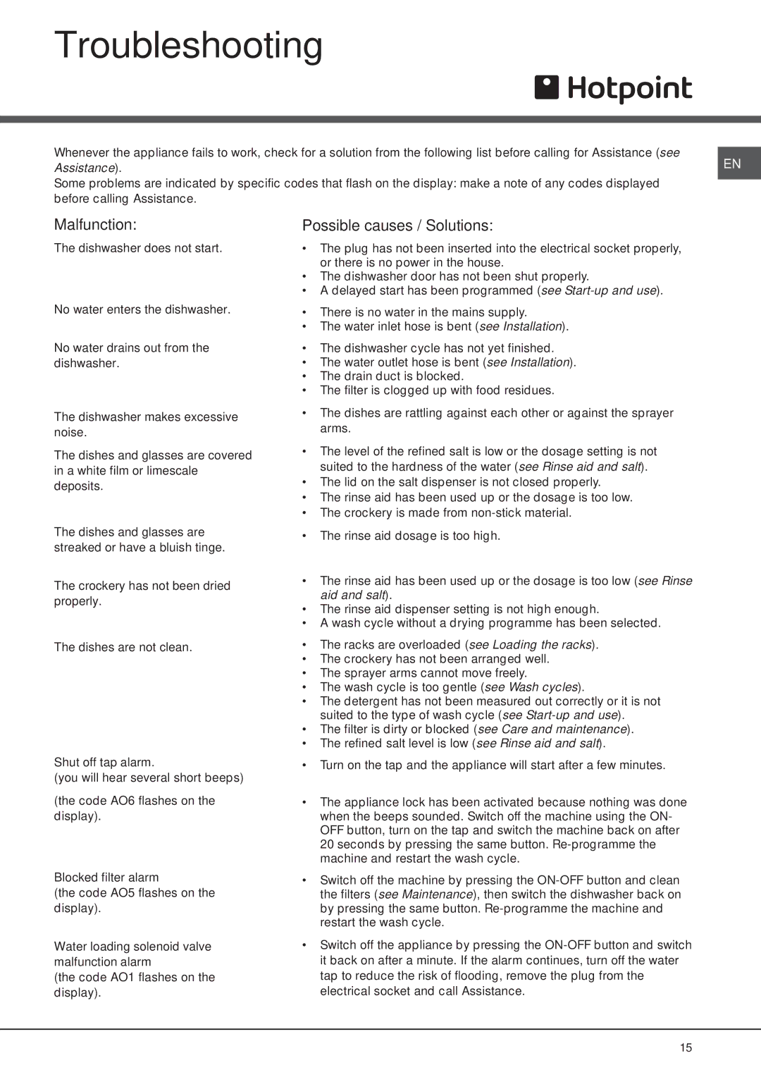 Hotpoint FDW 70, FDW 75 manual Troubleshooting, Malfunction, Possible causes / Solutions, Blocked filter alarm 