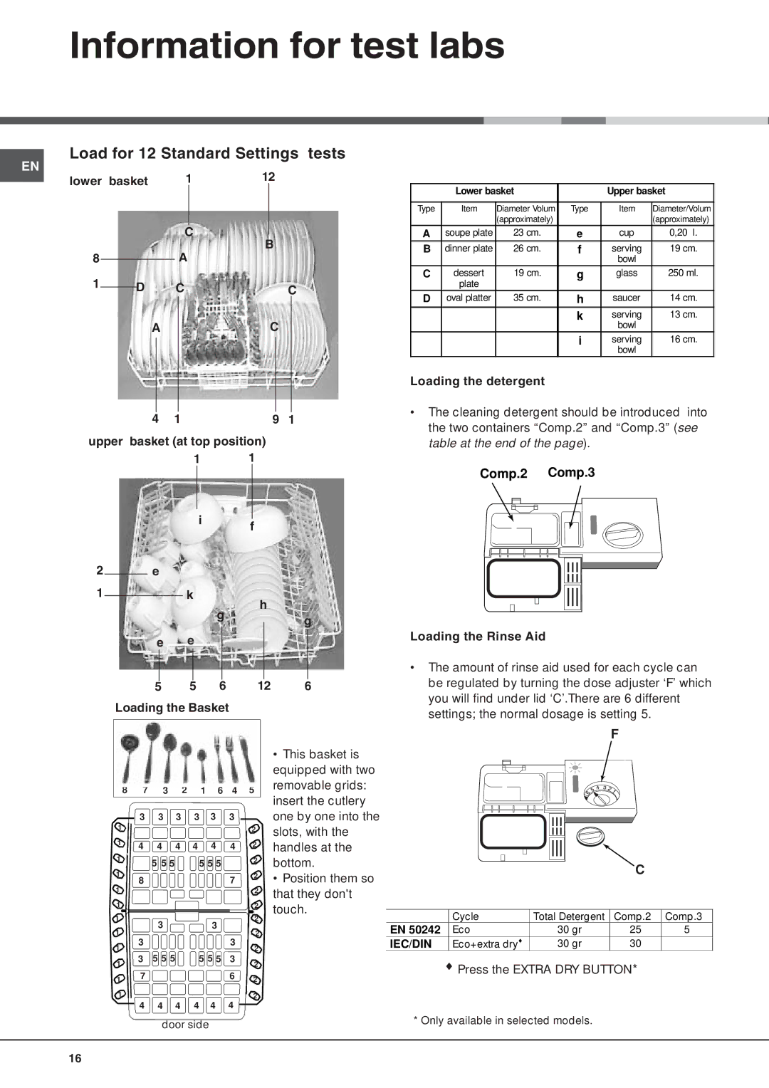 Hotpoint FDW 75 manual Information for test labs, Load for 12 Standard Settings tests, Lower basket, Loading the detergent 