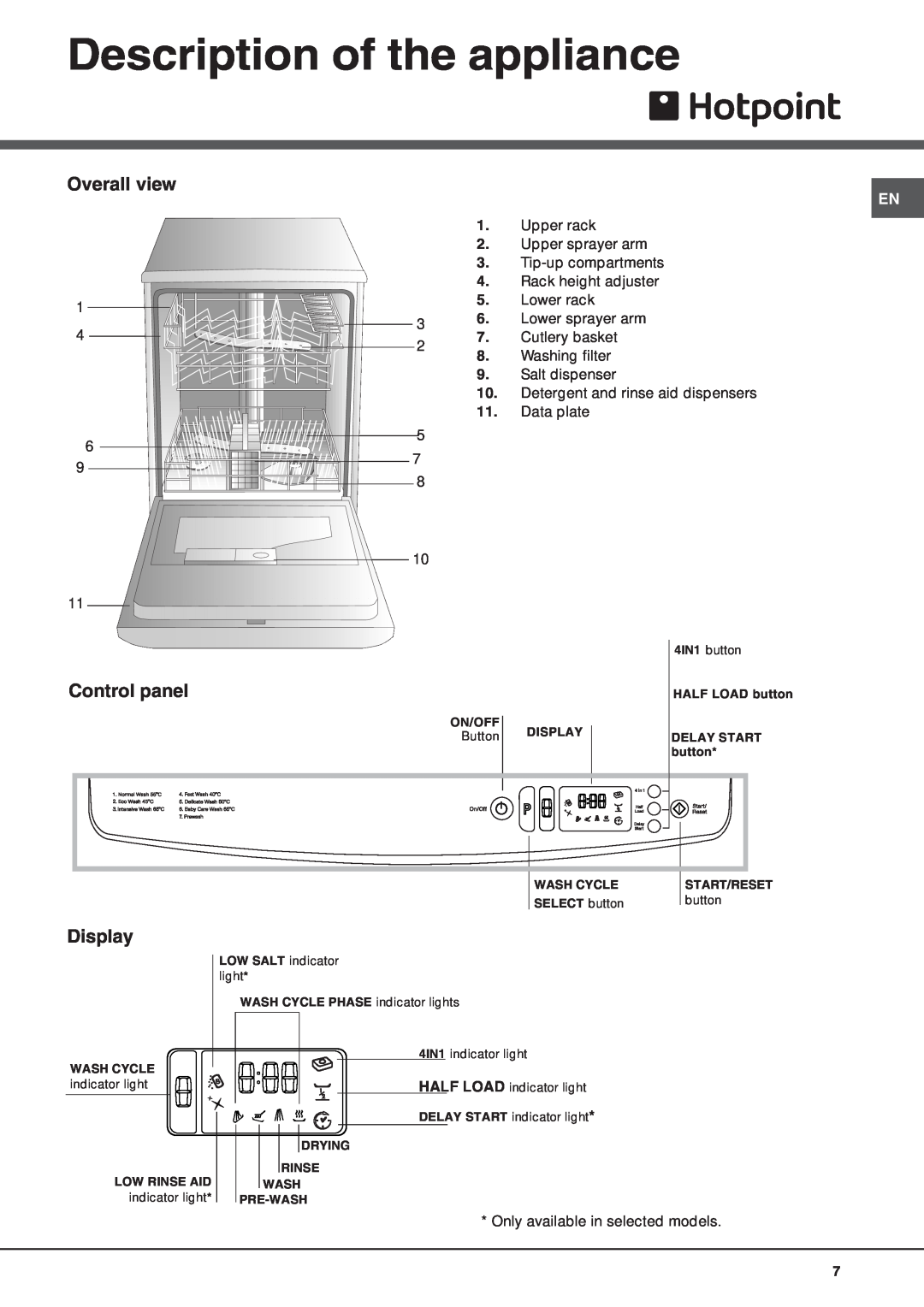 Hotpoint FDW 70, FDW 75 manual Description of the appliance, Overall view, Control panel, Display 
