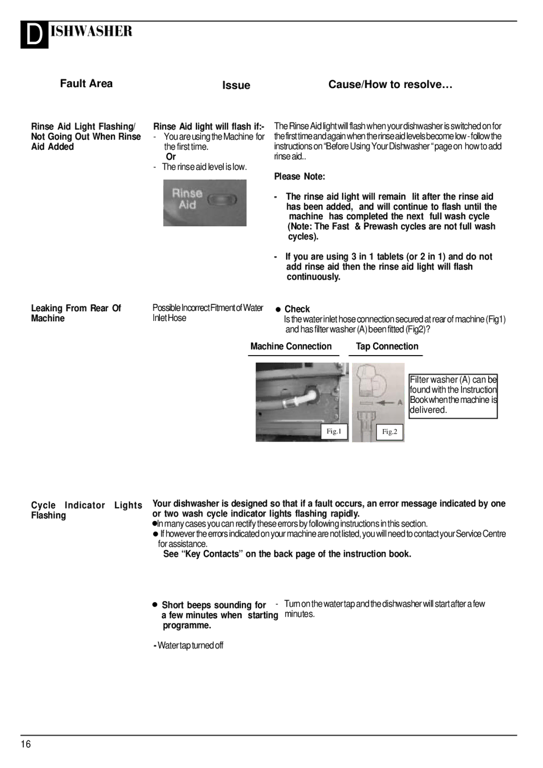 Hotpoint FDW65, FDW60 manual Fault Area Issue 