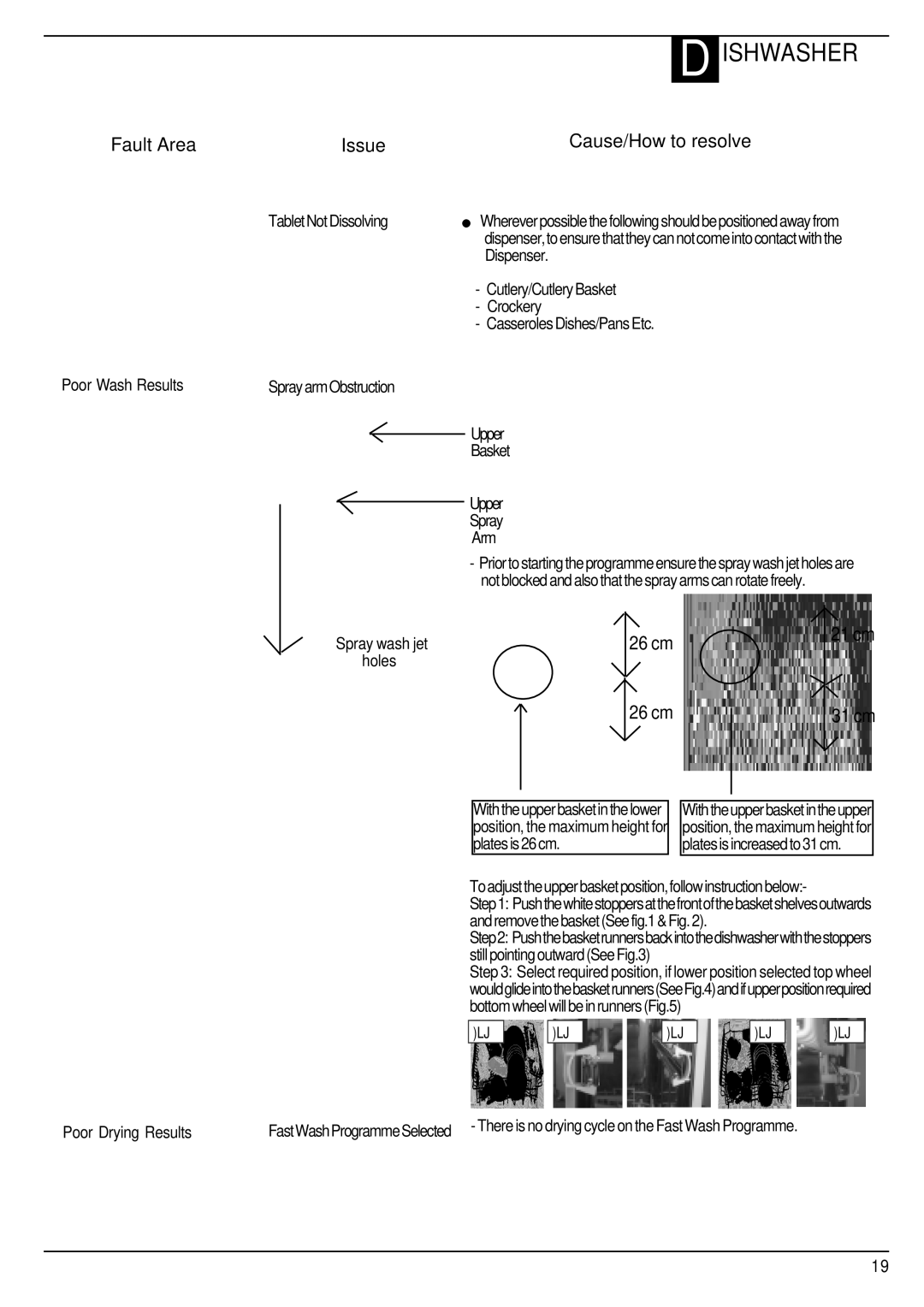 Hotpoint FDW60, FDW65 manual Cause/How to resolve…, Poor Drying Results 