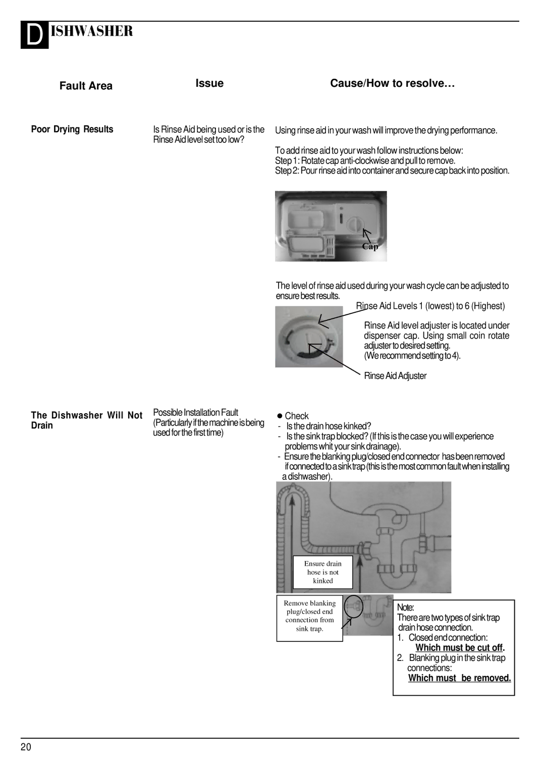 Hotpoint FDW65, FDW60 manual Dishwasher Will Not PossibleInstallationFault Drain, Usedforthefirsttime, Which must be cut off 