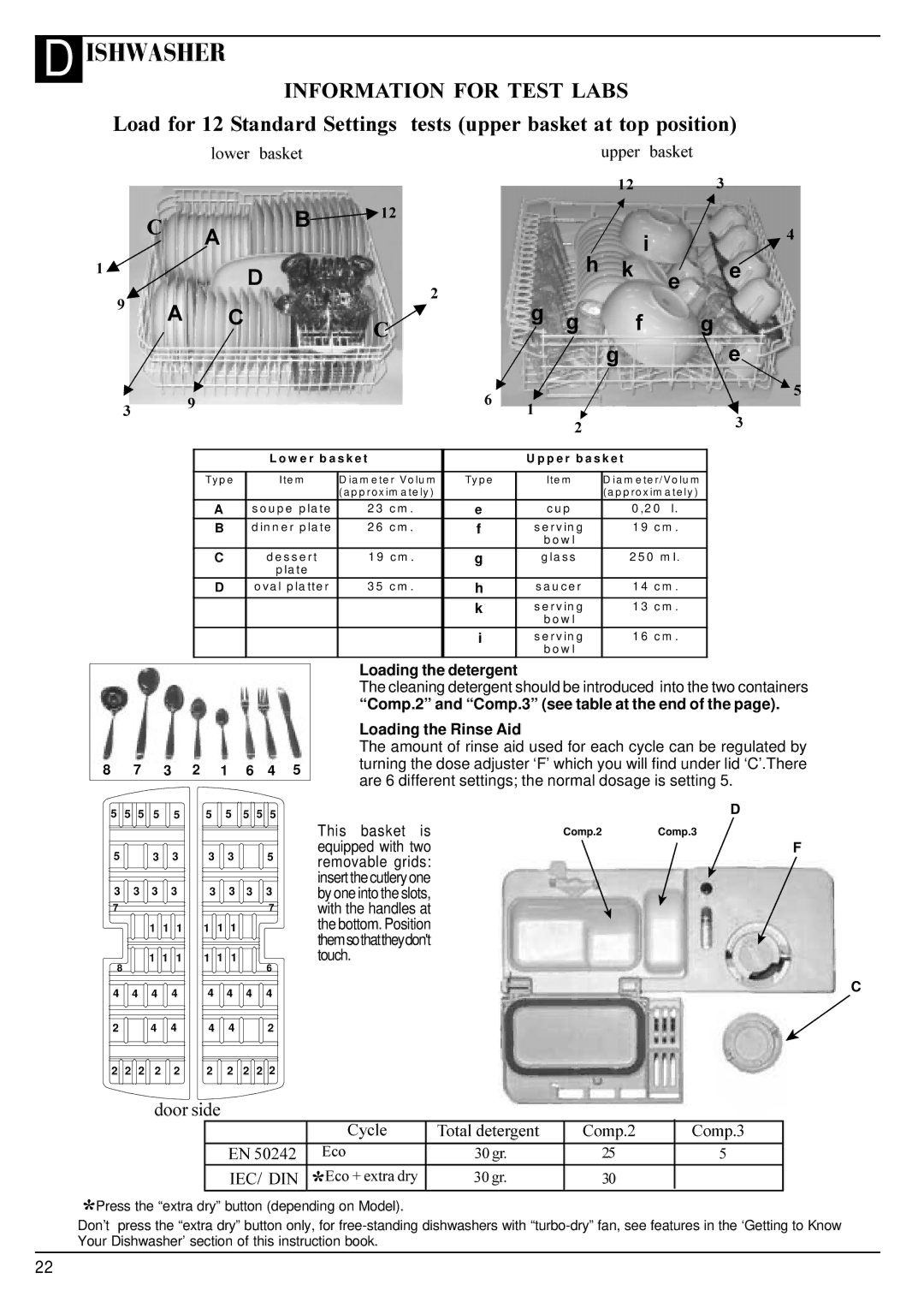 Hotpoint FDW65, FDW60 manual Loading the detergent, Comp.2 and Comp.3 see table at the end Loading the Rinse Aid 