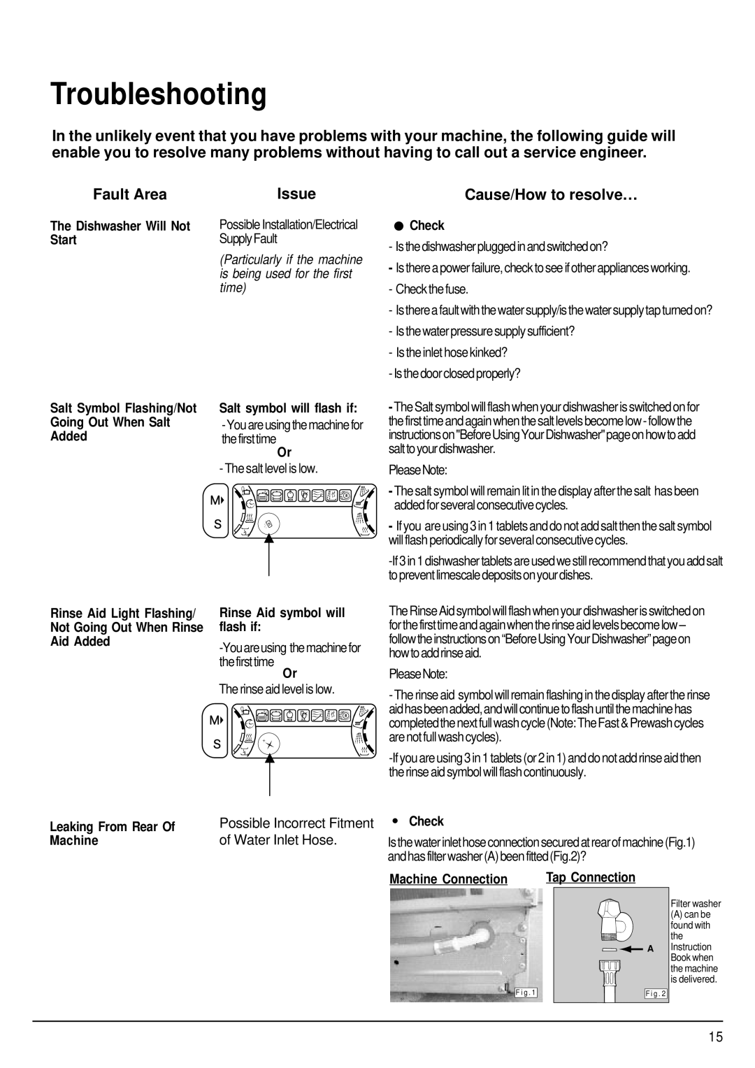 Hotpoint FDW80 manual Troubleshooting, Cause/How to resolve… 