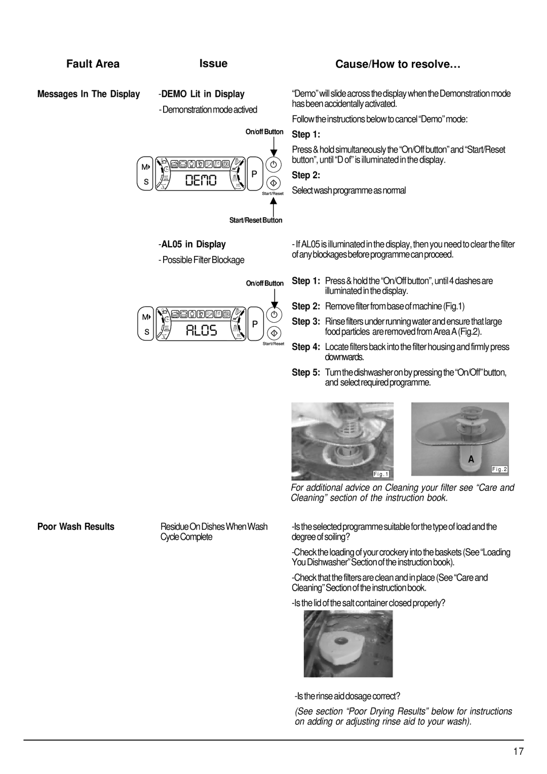 Hotpoint FDW80 Fault Area Issue Cause/How to resolve…, Messages In The Display Demo Lit in Display, Step, AL05 in Display 