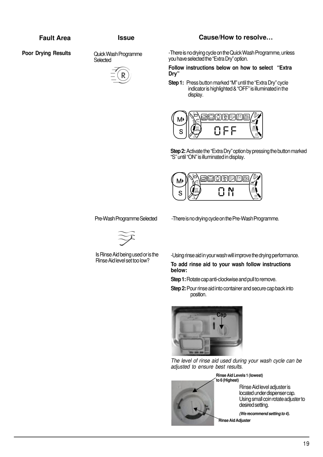 Hotpoint FDW80 manual Poor Drying Results, Follow instructions below on how to select Extra Dry, Cap 