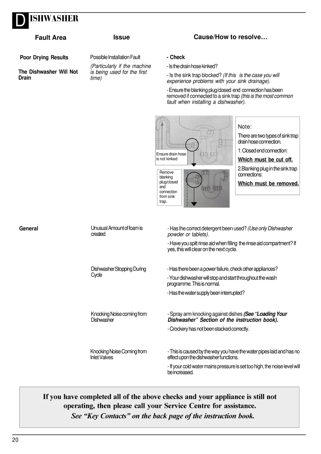 Hotpoint FDW80 manual Poor Drying Results Dishwasher Will Not Drain, Which must be cut off, Which must be removed General 