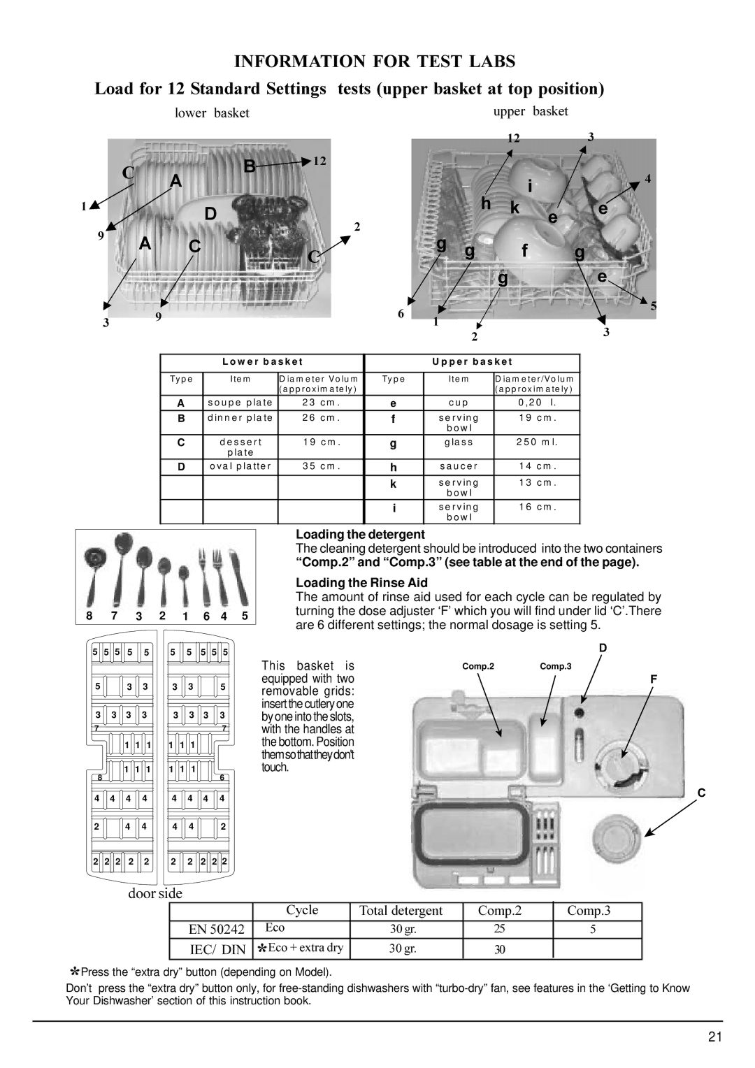 Hotpoint FDW80 manual Loading the detergent, Comp.2 and Comp.3 see table at the end Loading the Rinse Aid 