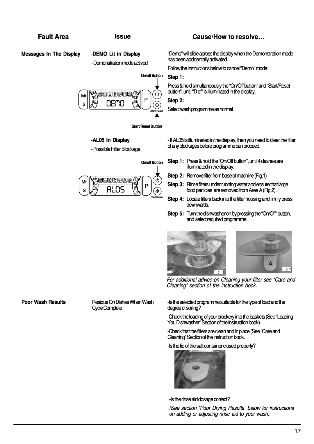 Hotpoint FDW80 Fault Area, Issue, Cause/How to resolve…, Messages In The Display, DEMOLit in Display, Step, AL05in Display 