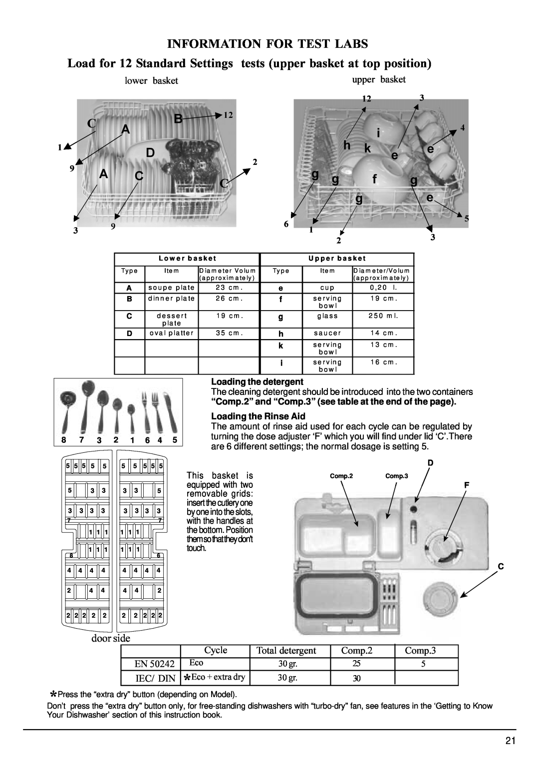 Hotpoint FDW80 manual Information For Test Labs 