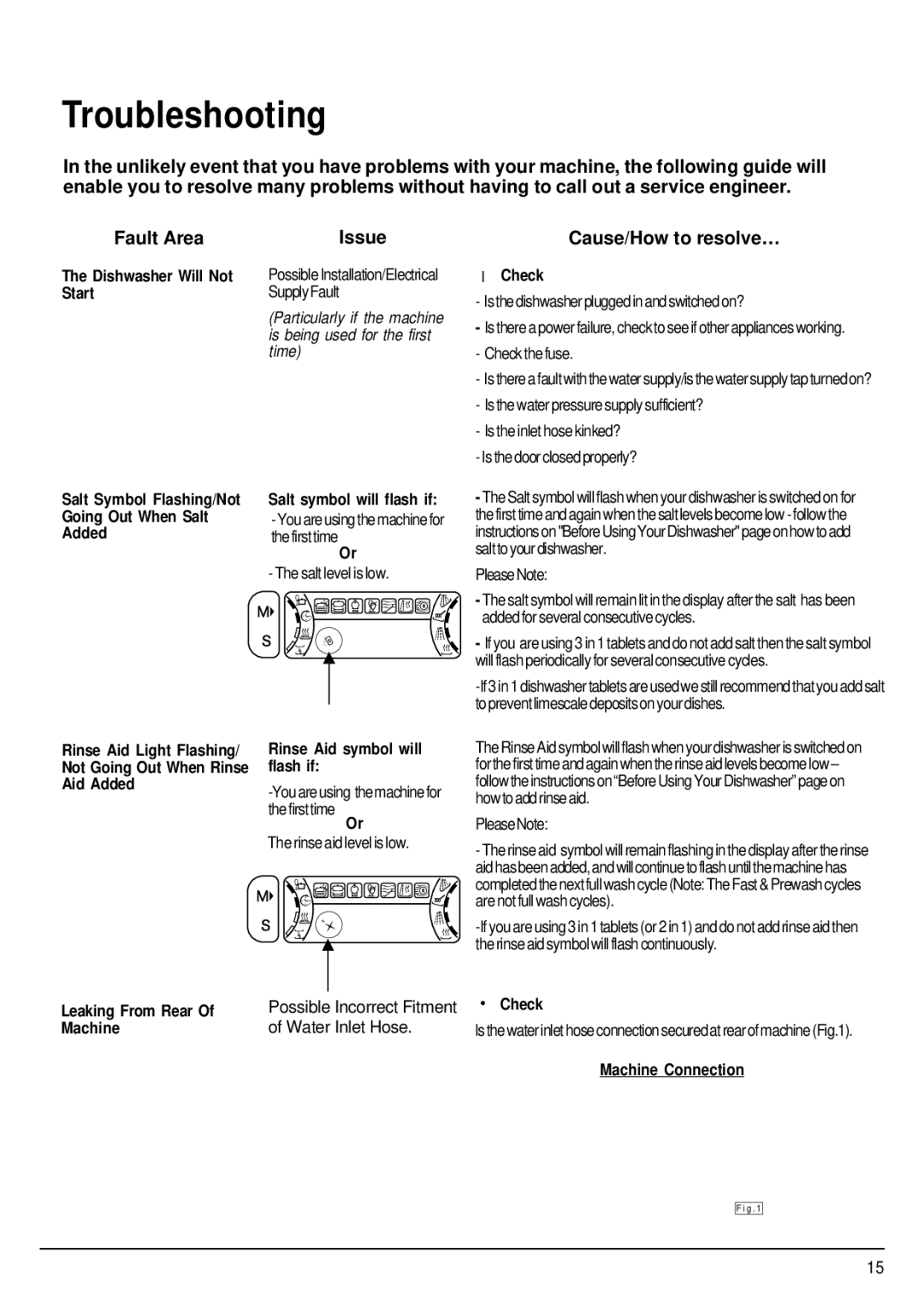 Hotpoint FDW85 manual Troubleshooting, Cause/How to resolve… 