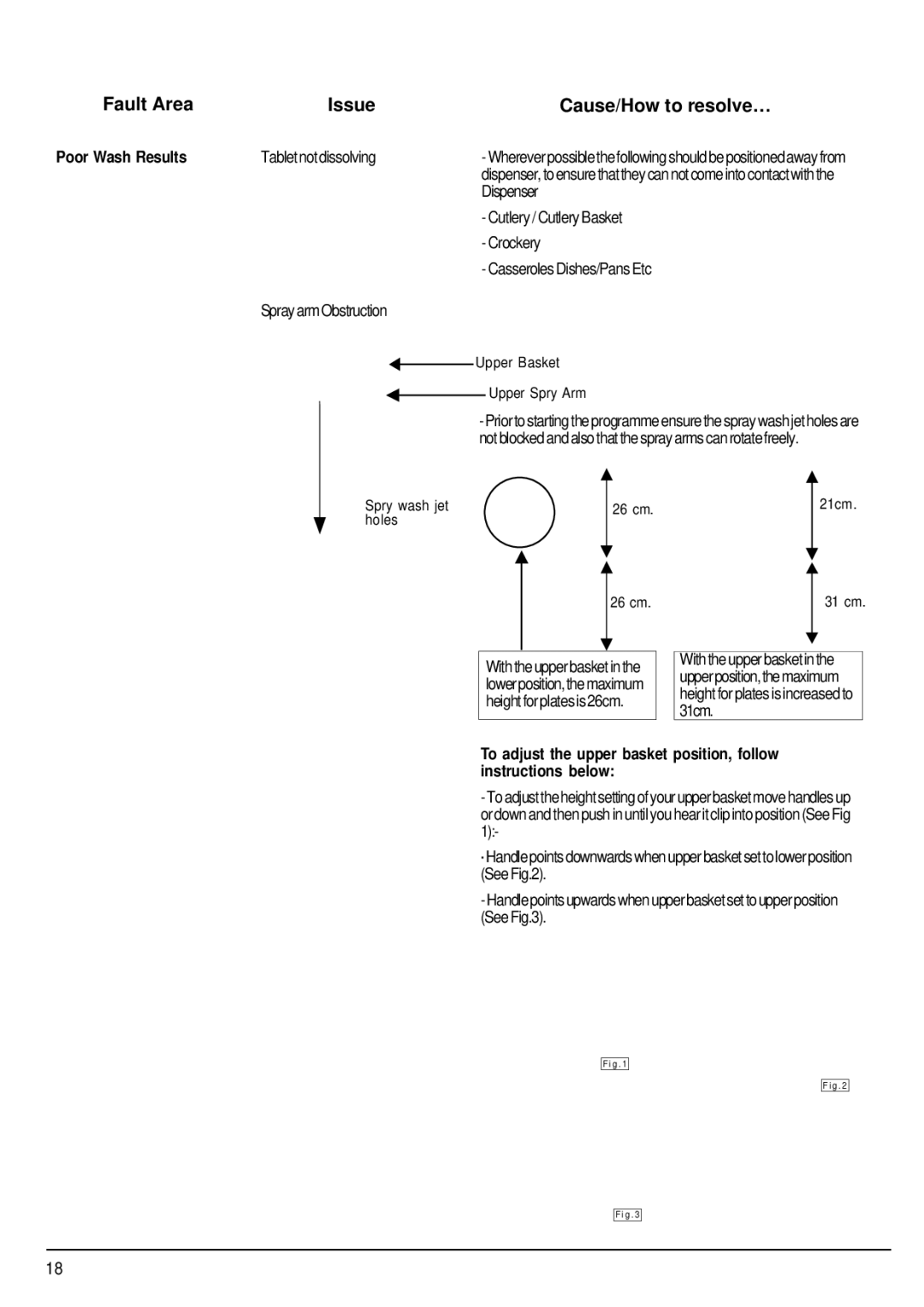 Hotpoint FDW85 manual Fault Area Issue, To adjust the upper basket position, follow, Instructions below 