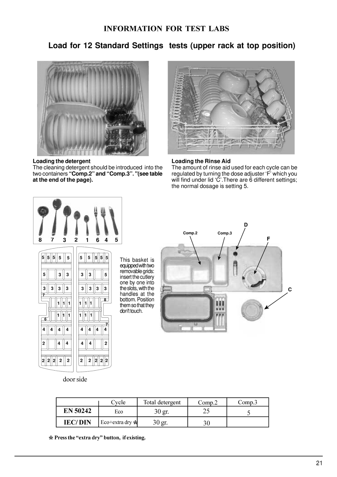 Hotpoint FDW85 manual Loading the detergent, Loading the Rinse Aid 