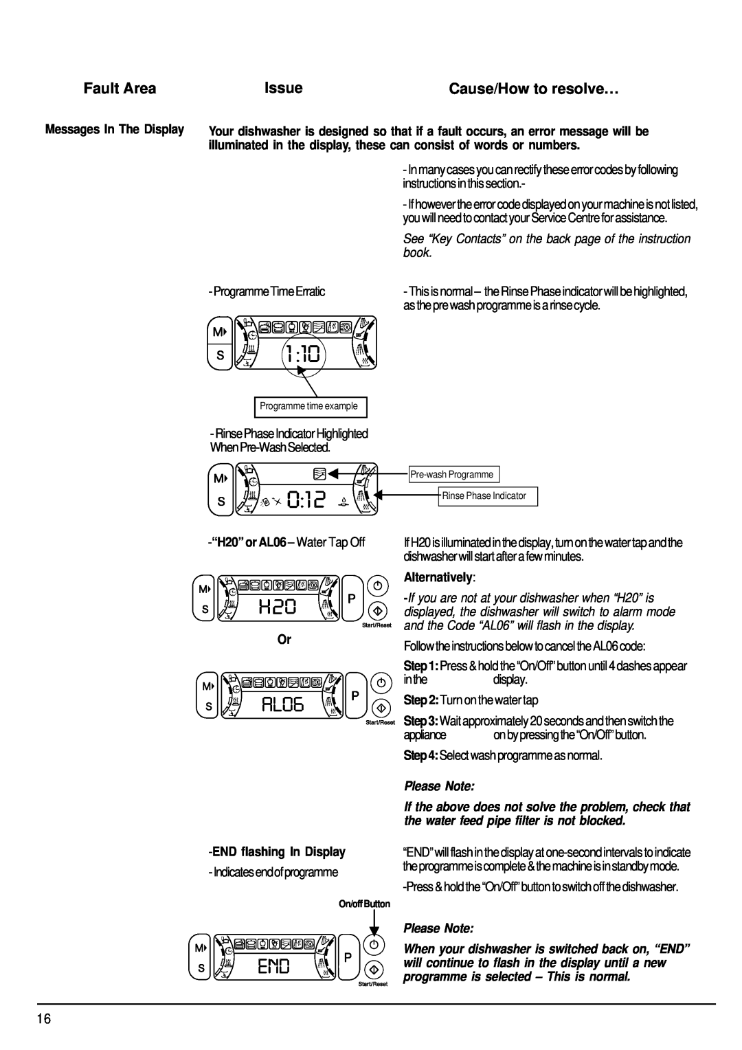 Hotpoint FDW85 Fault Area, Issue, Messages In The Display, Cause/How to resolve…, Or ENDflashing In Display, Alternatively 