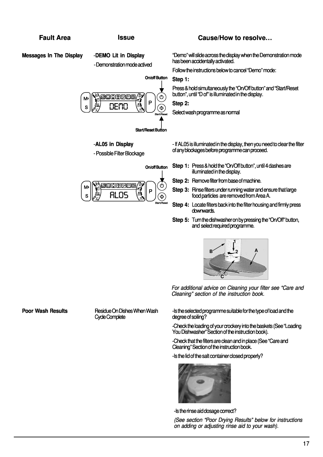 Hotpoint FDW85 Fault Area, Issue, Cause/How to resolve…, Messages In The Display, DEMOLit in Display, Step, AL05in Display 