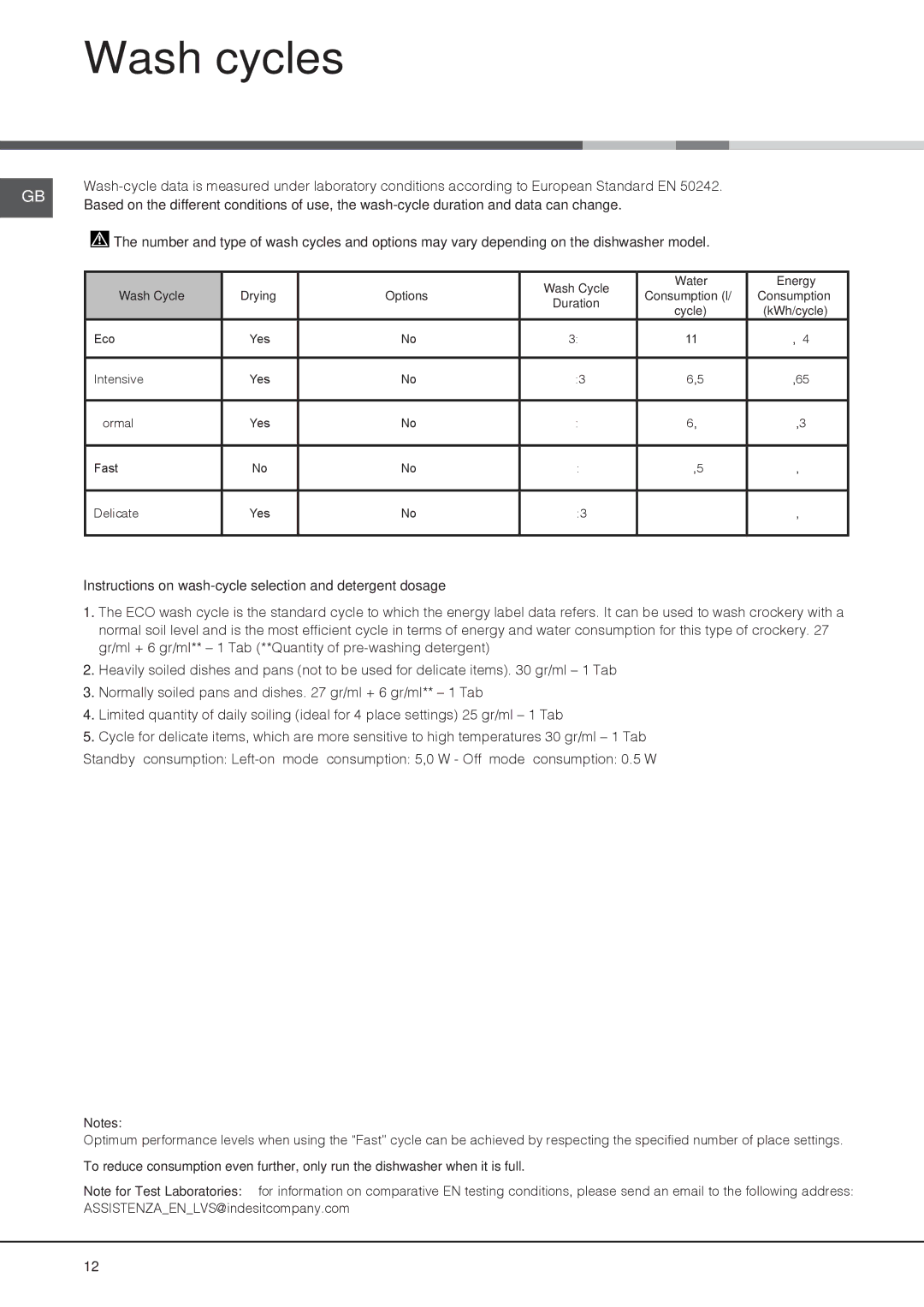 Hotpoint FDYB 10011, FDYB 11011 manual Wash cycles, Wash Cycle 