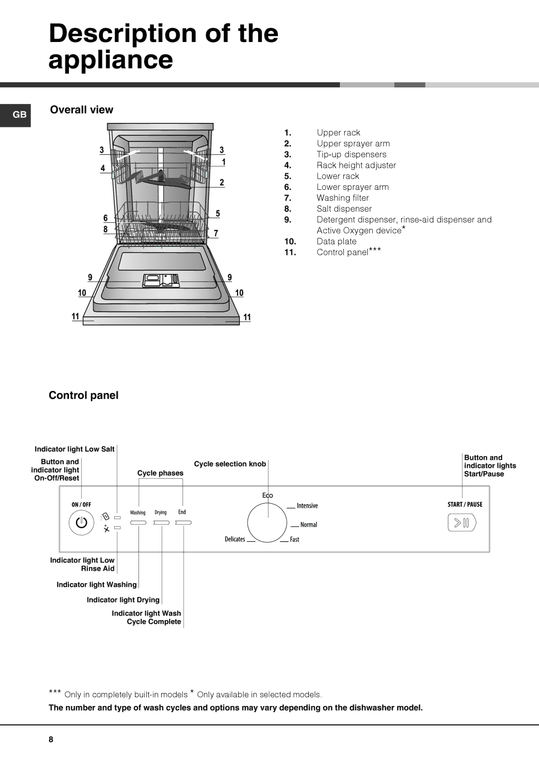 Hotpoint FDYB 10011, FDYB 11011 manual Description of the appliance, Control panel 