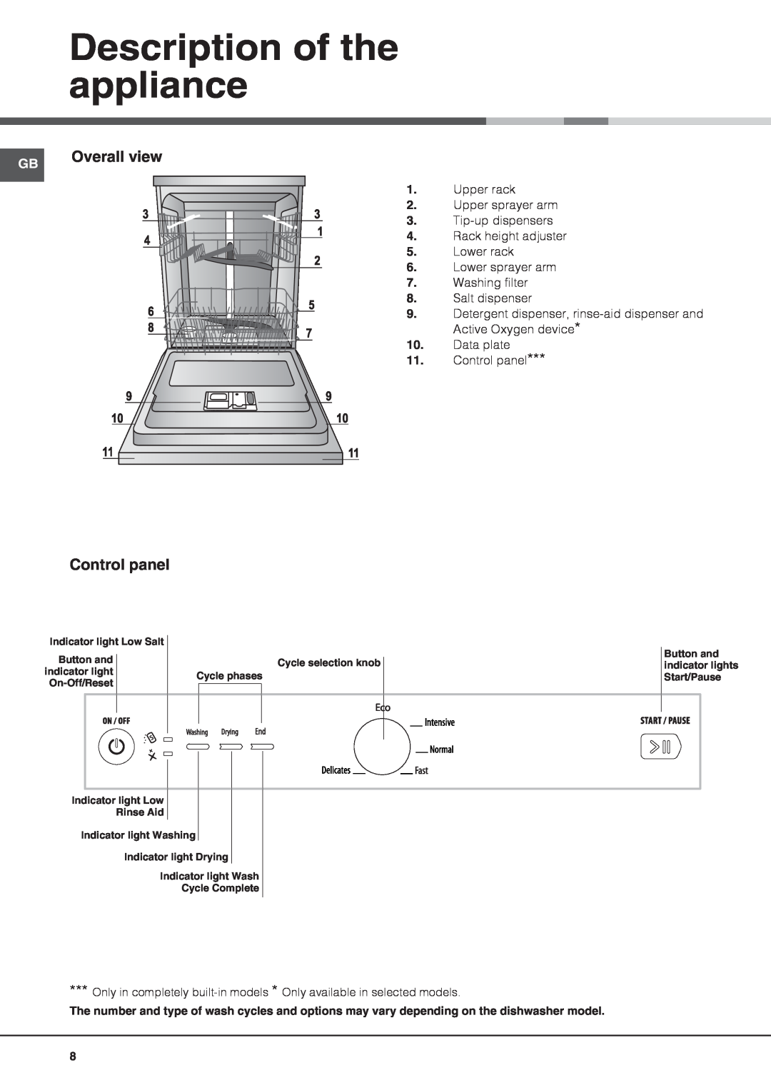 Hotpoint FDYB 10011, FDYB 11011 manual Description of the appliance, Overall view, Control panel 