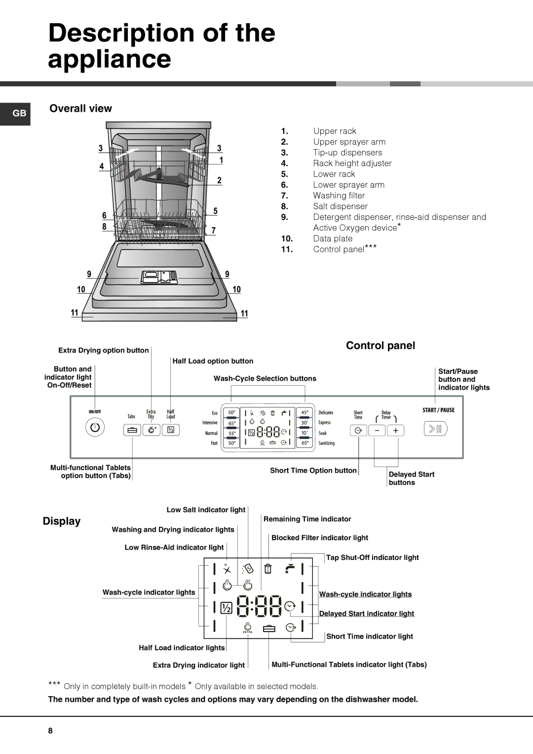 Hotpoint FDYF 11011 Style manual Description of the appliance, Control panel, Display 