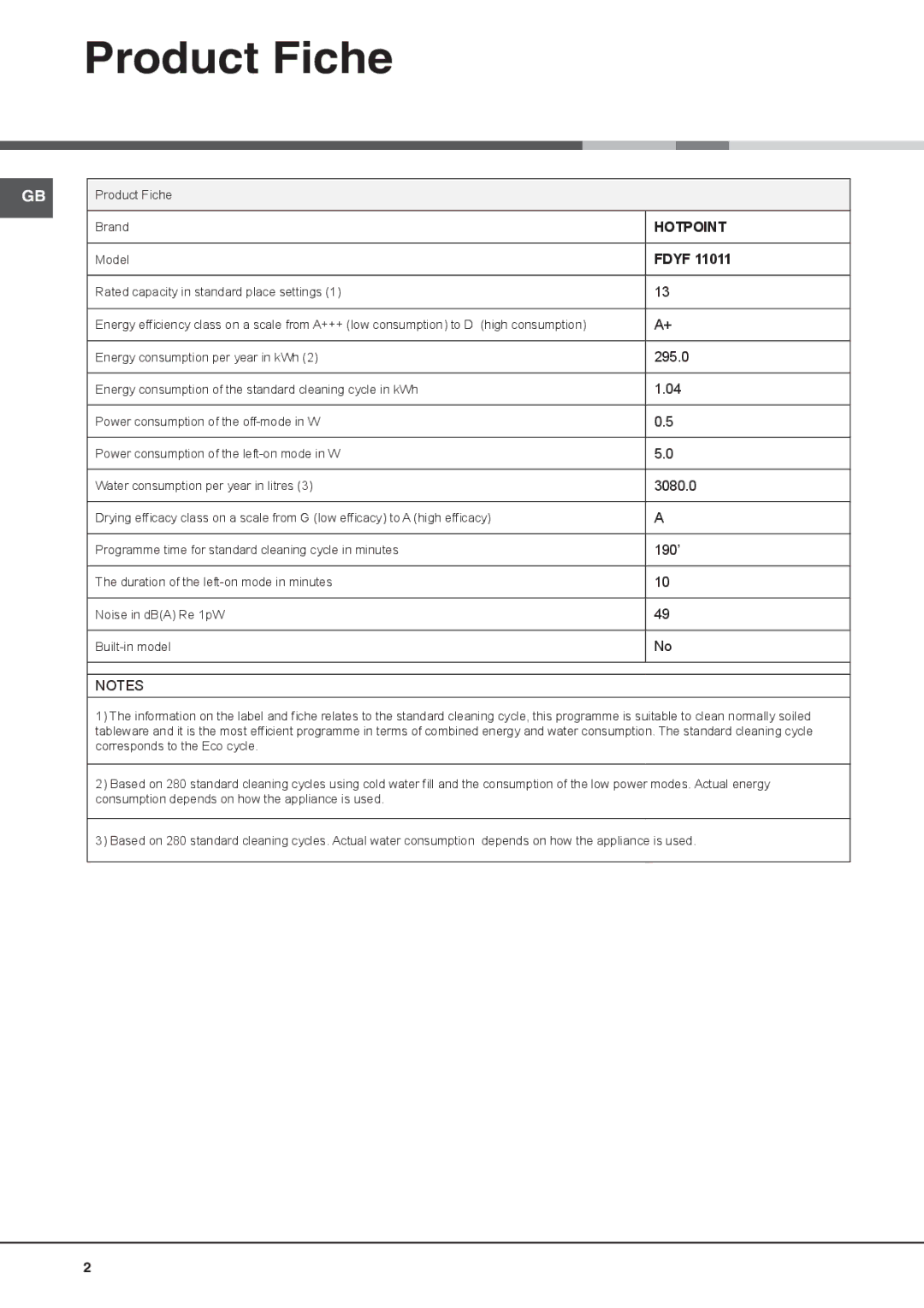 Hotpoint FDYF 11011 manual Product Fiche, Hotpoint 