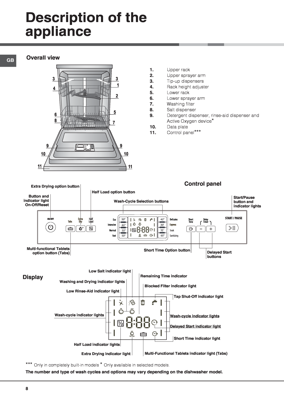 Hotpoint FDYF 11011 manual Description of the appliance, Overall view, Control panel, Display 
