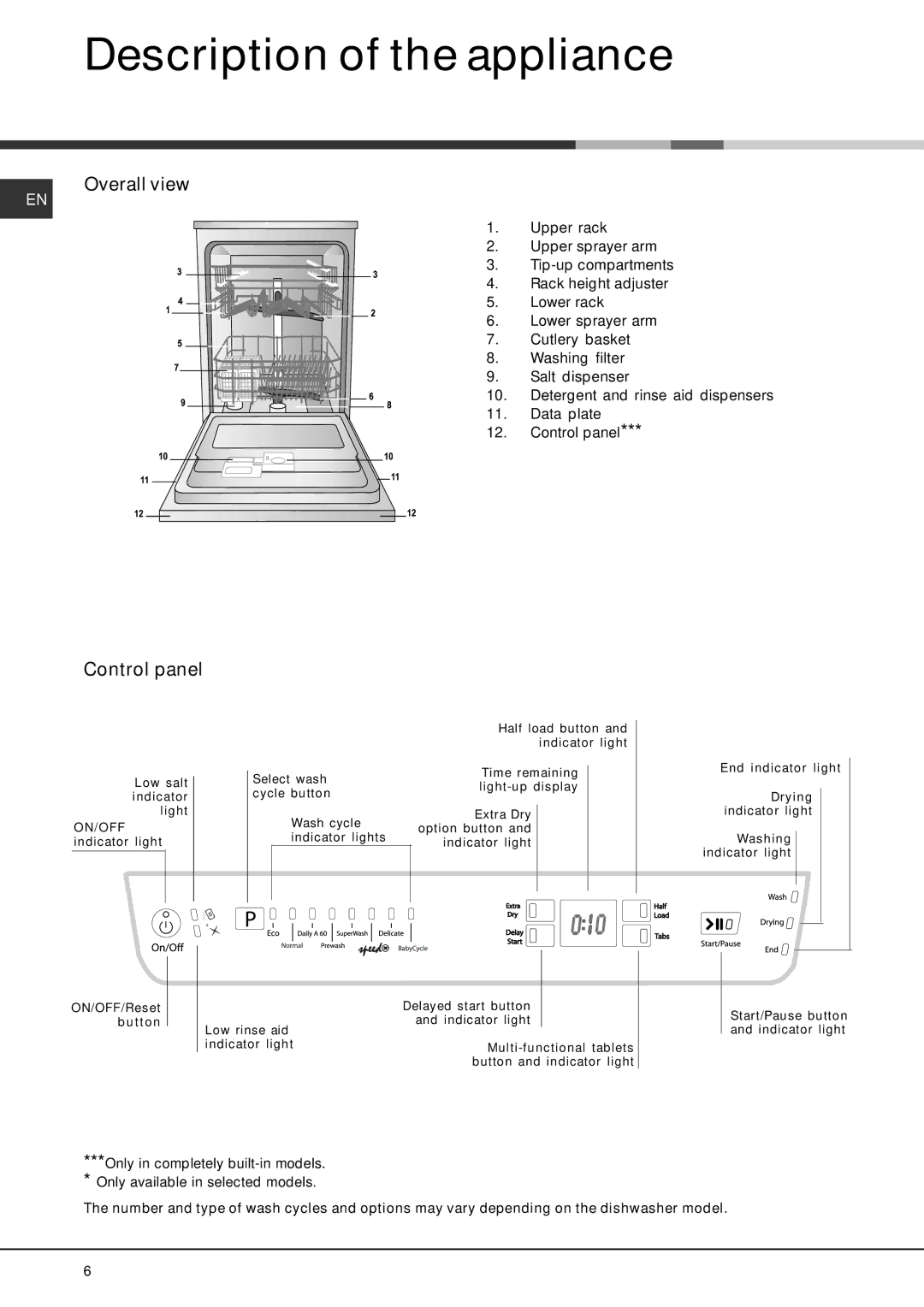 Hotpoint FDYF 2100, FDYF 1100 manual Description of the appliance, Overall view, Control panel 