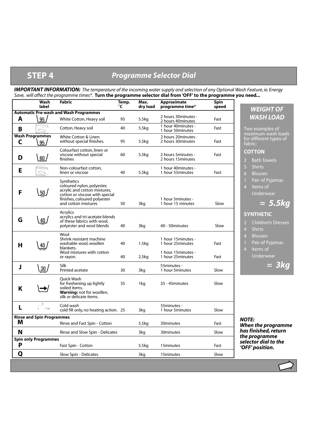 Hotpoint FEW14, FEW10, FEW12 manual Step, Programme Selector Dial 