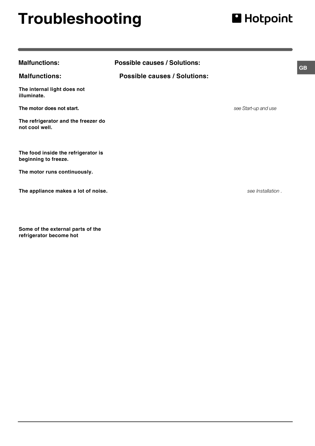 Hotpoint FF175B operating instructions Troubleshooting, Malfunctions Possible causes / Solutions 