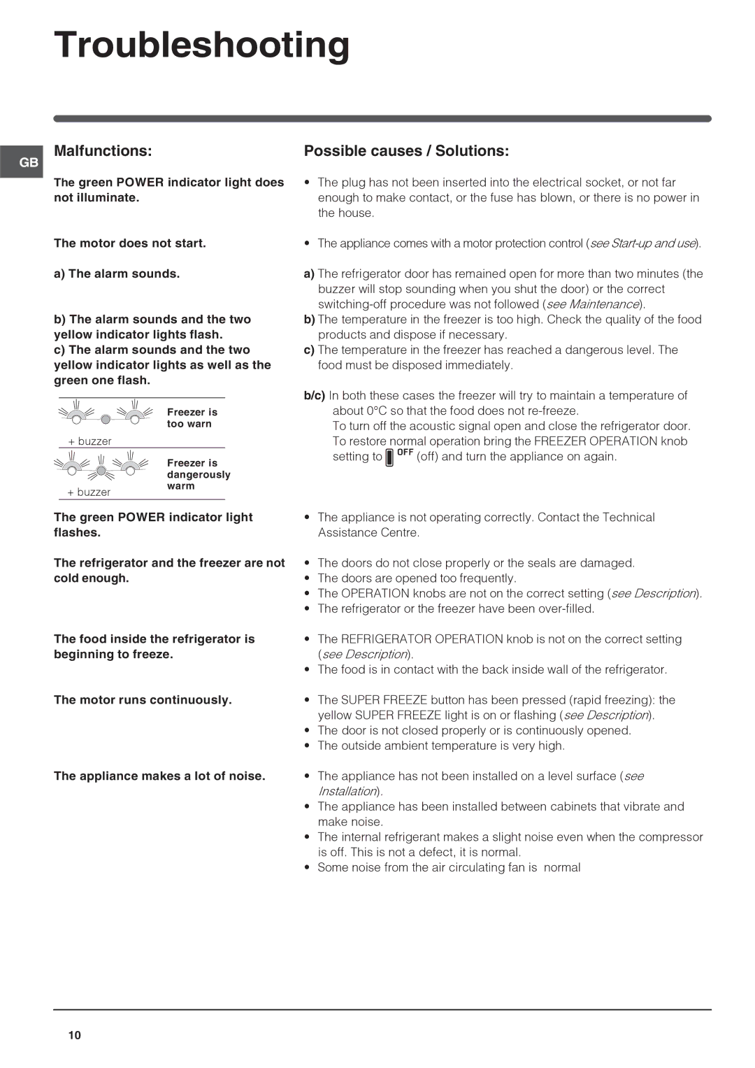 Hotpoint FF200LK, FF200LG, FF200LA, FF200LP operating instructions Troubleshooting, Malfunctions, Possible causes / Solutions 