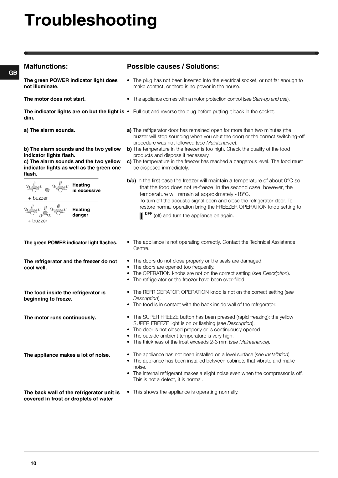 Hotpoint FF40P, FF40X operating instructions Troubleshooting, Malfunctions, Possible causes / Solutions 