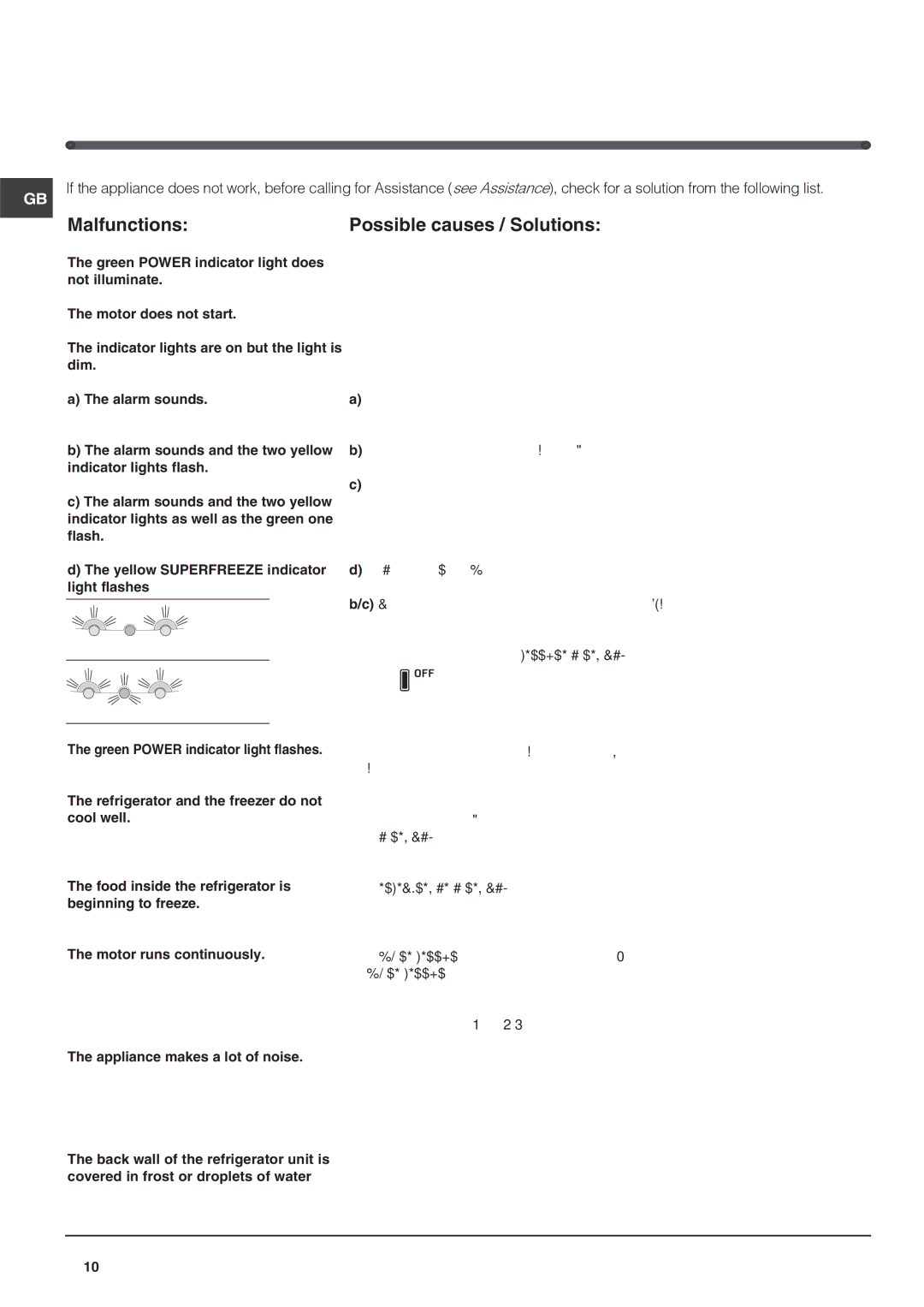 Hotpoint FF4D SB manual Troubleshooting, Malfunctions Possible causes / Solutions 