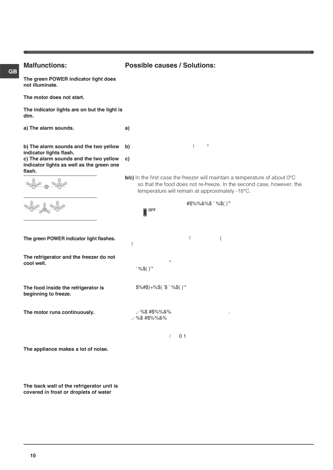 Hotpoint FF4DX, FF4DK manual Troubleshooting, Malfunctions, Possible causes / Solutions 