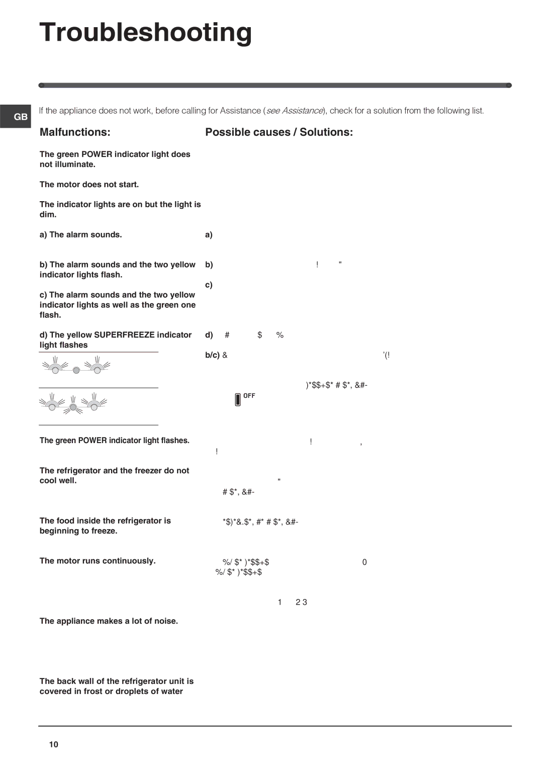 Hotpoint FF4DX(TVZ)(UK), FF4DK(TVZ)(UK) manual Troubleshooting, Malfunctions Possible causes / Solutions 