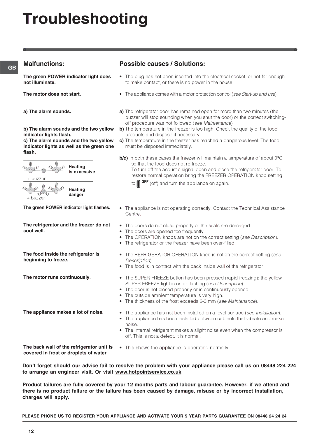 Hotpoint FF7190EX, FF7190EP manual Troubleshooting, Malfunctions, Possible causes / Solutions 