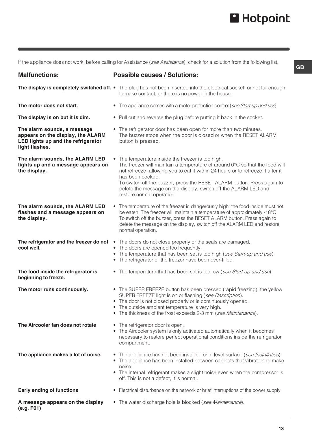 Hotpoint FF7190TX manual Troubleshooting Assistance, Malfunctions Possible causes / Solutions 