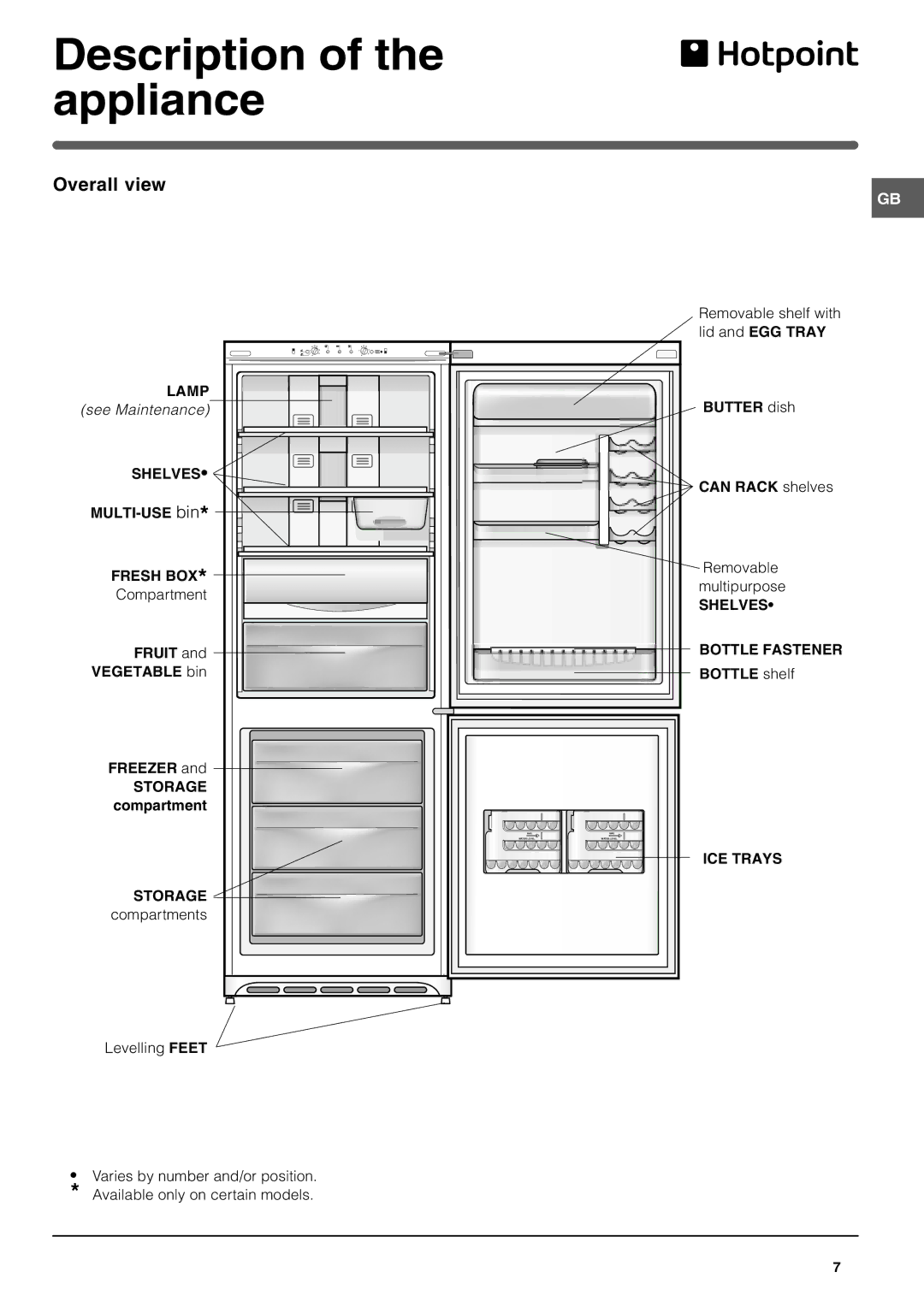 Hotpoint FFA40X manual Overall view 