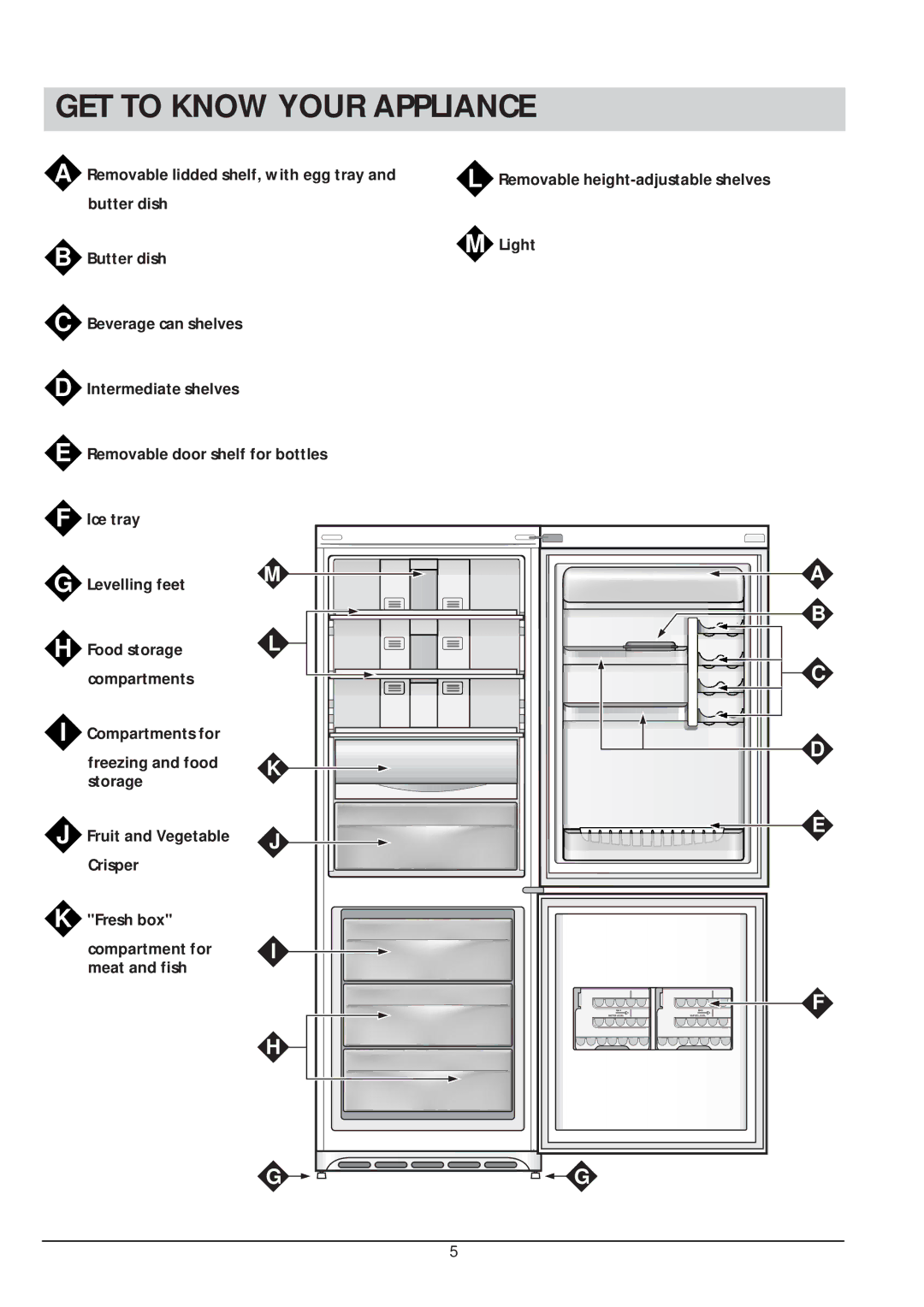 Hotpoint FFA45W, FFA47X manual GET to Know Your Appliance 