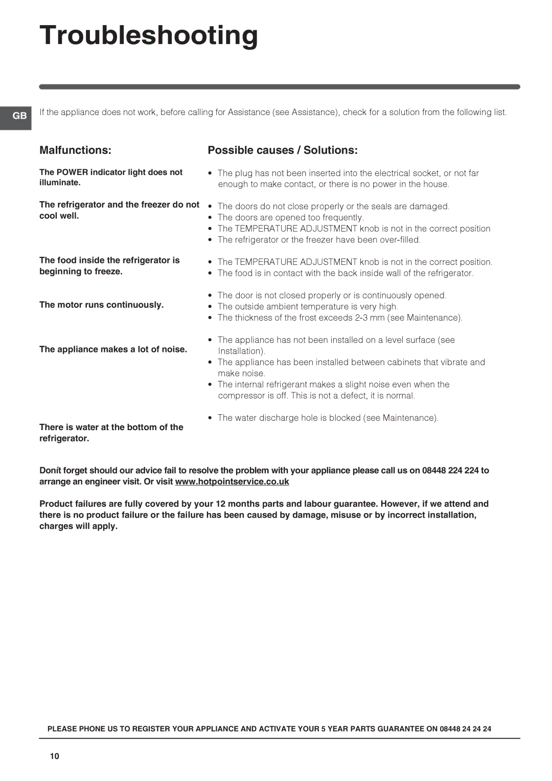 Hotpoint ffaa52k-1 manual Troubleshooting, Malfunctions Possible causes / Solutions 