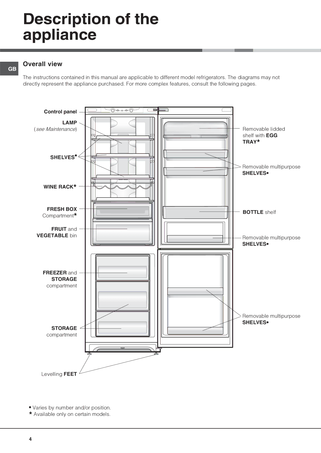 Hotpoint FFB6200AX manual Overall view 