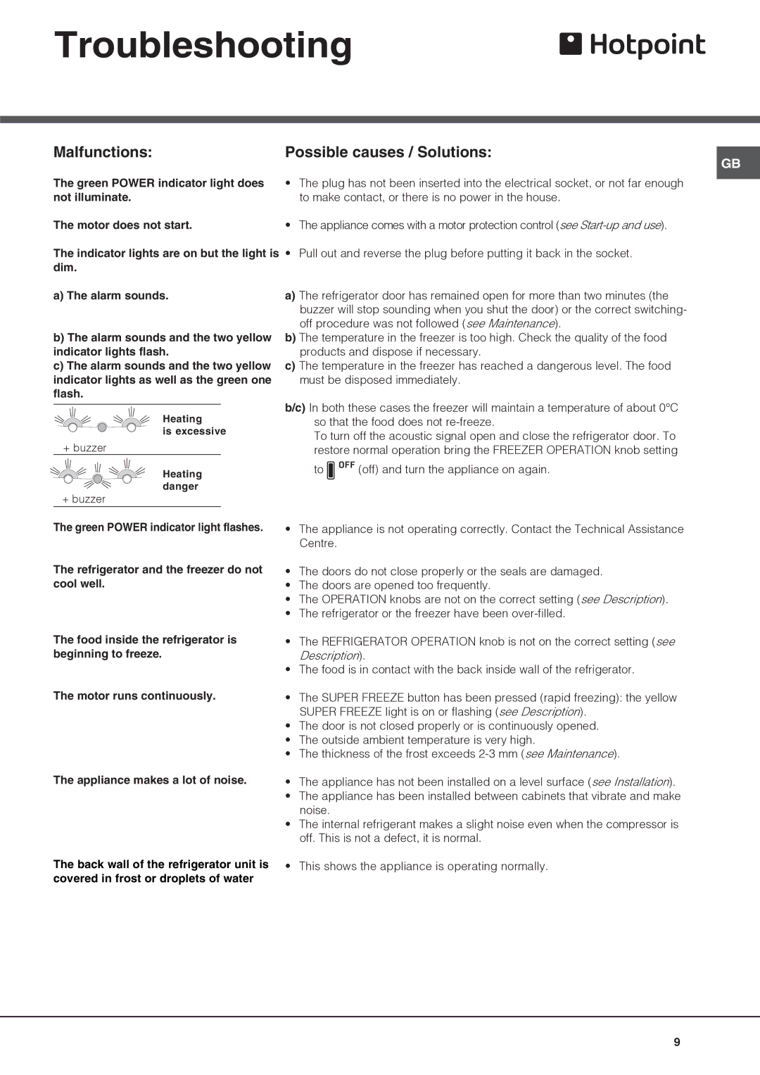 Hotpoint FFB6200AX manual Troubleshooting, Malfunctions, Possible causes / Solutions 