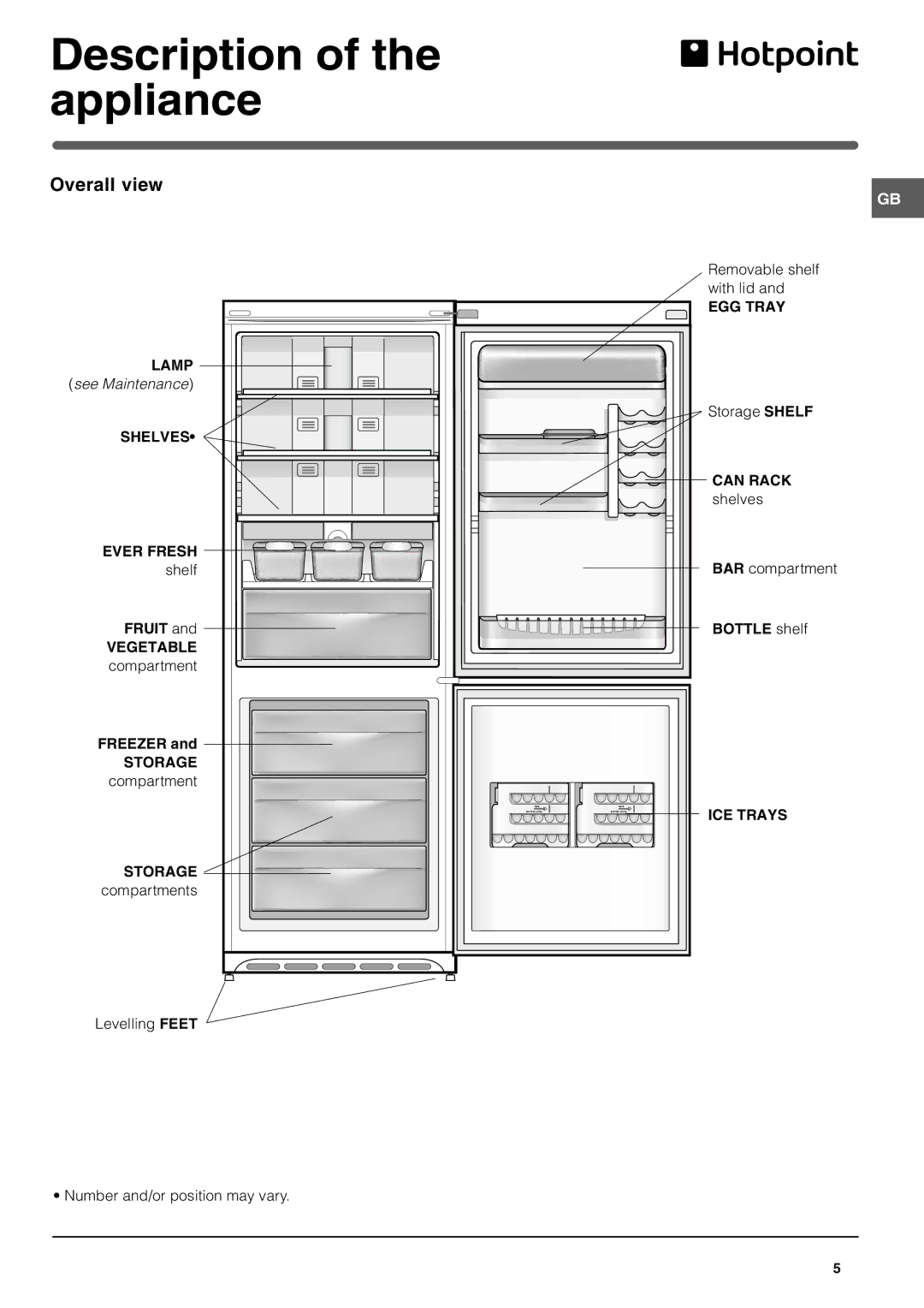 Hotpoint FFA46W, FFM48X manual Overall view, See Maintenance 