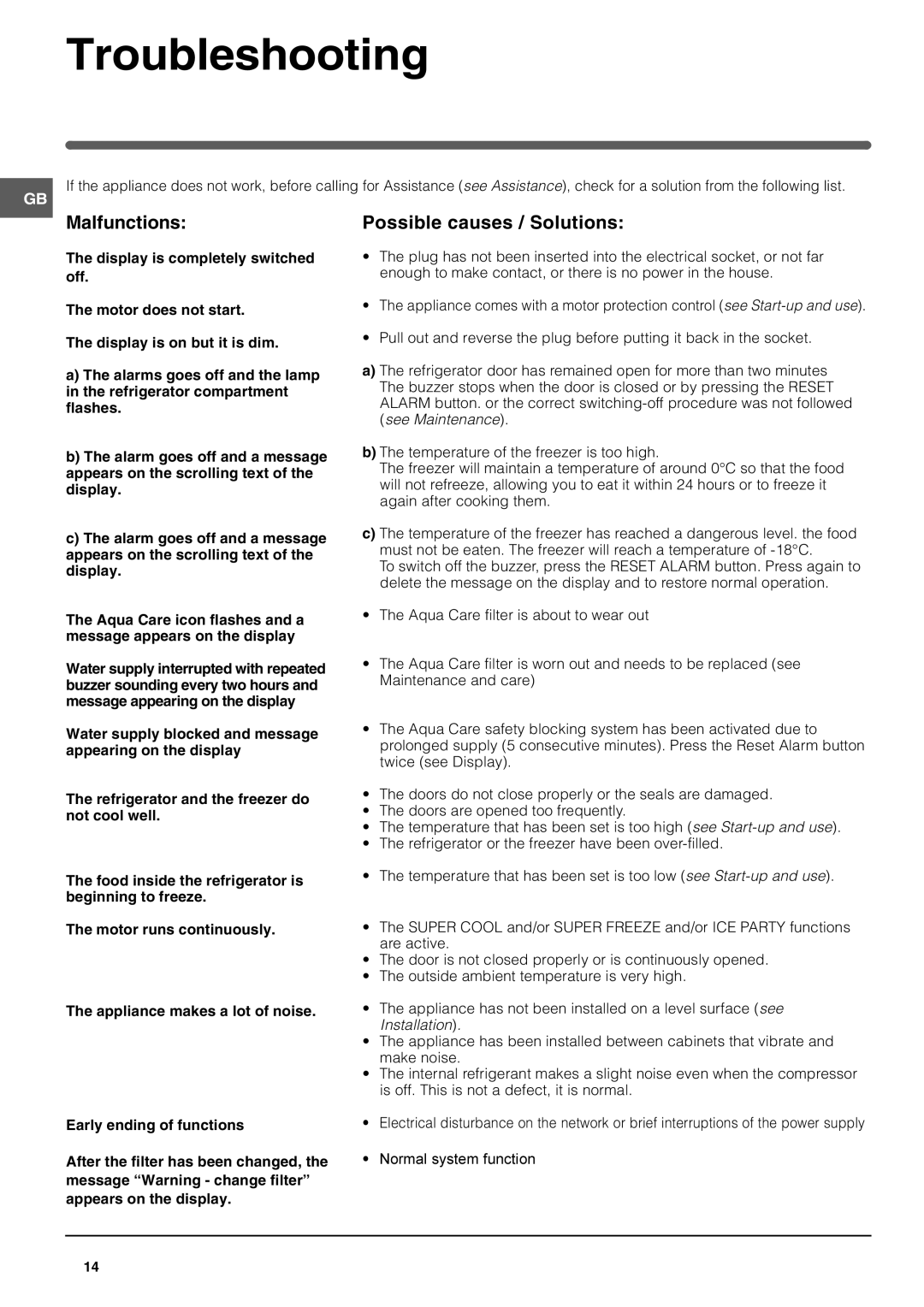 Hotpoint FFQ48 manual Troubleshooting, Malfunctions Possible causes / Solutions 