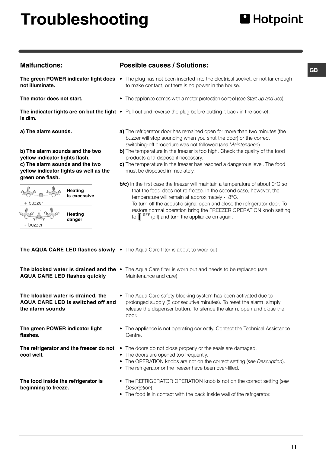 Hotpoint FFQ50P manual Troubleshooting, Malfunctions, Possible causes / Solutions 