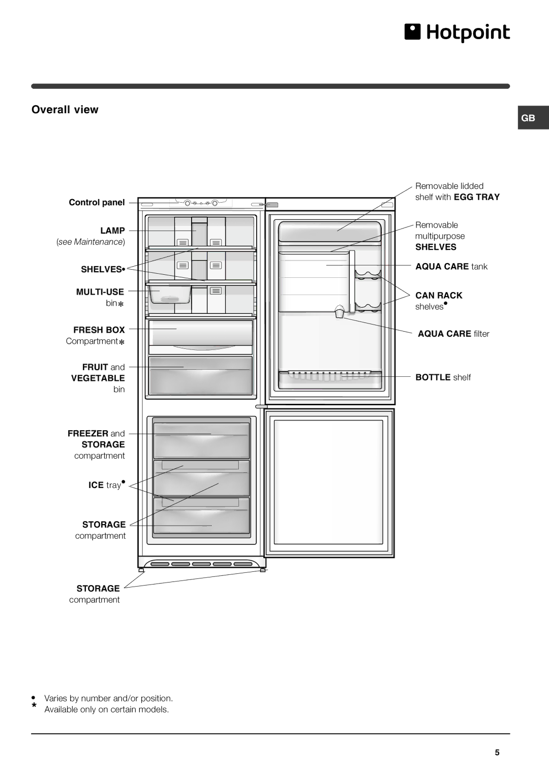 Hotpoint FFQ50P manual Overall view 