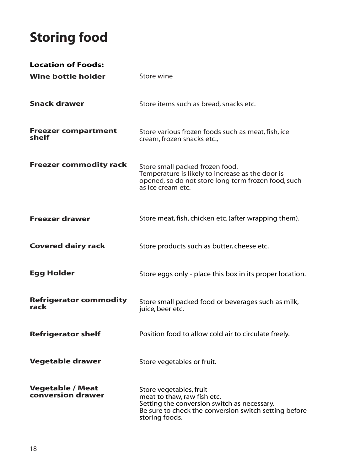 Hotpoint FFU00 manual Storing food 