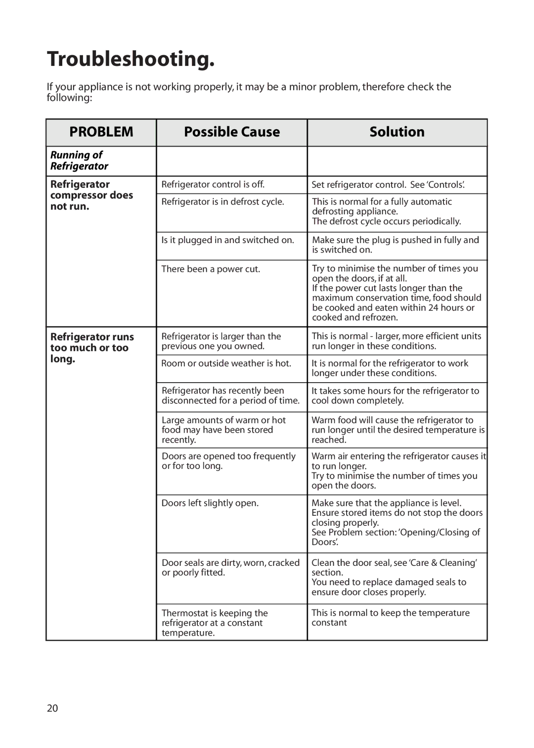 Hotpoint FFU00 manual Troubleshooting, Running Refrigerator 