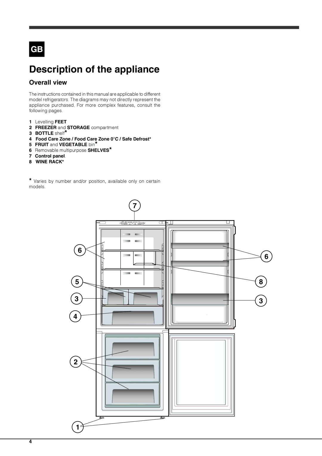 Hotpoint FFUL 1913 X, FFUL 1913 P manual Overall view, Control panel 