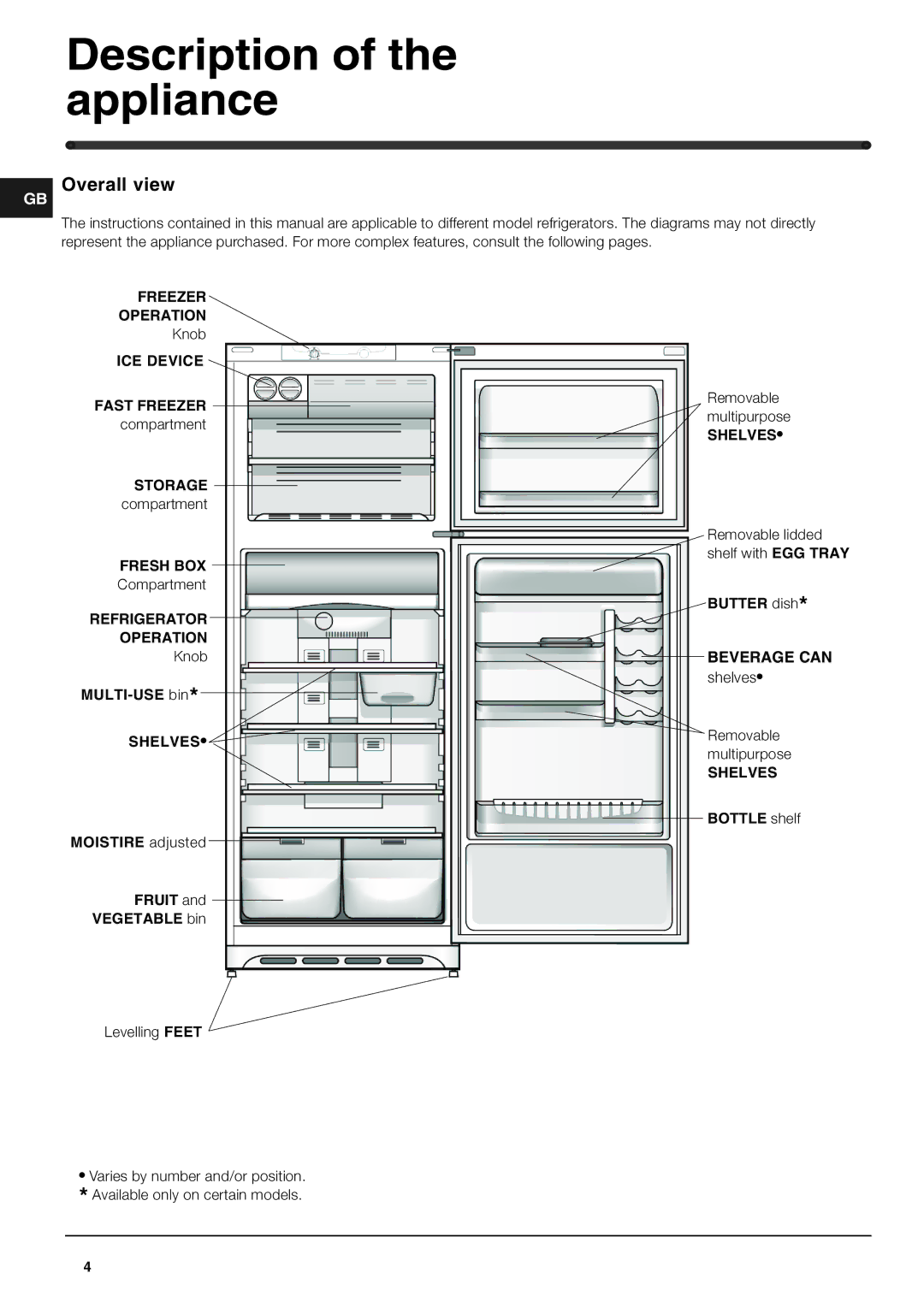 Hotpoint FTM70S manual Description of the appliance, Overall view 