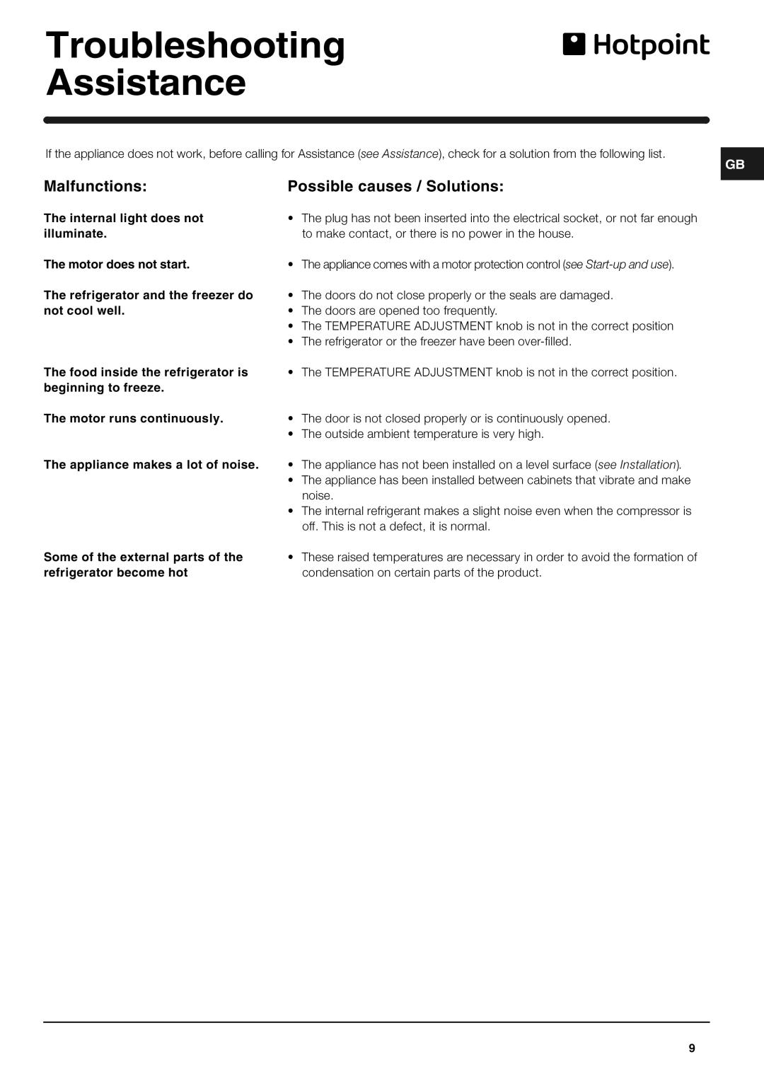 Hotpoint FTM70S manual Troubleshooting Assistance, Malfunctions Possible causes / Solutions 