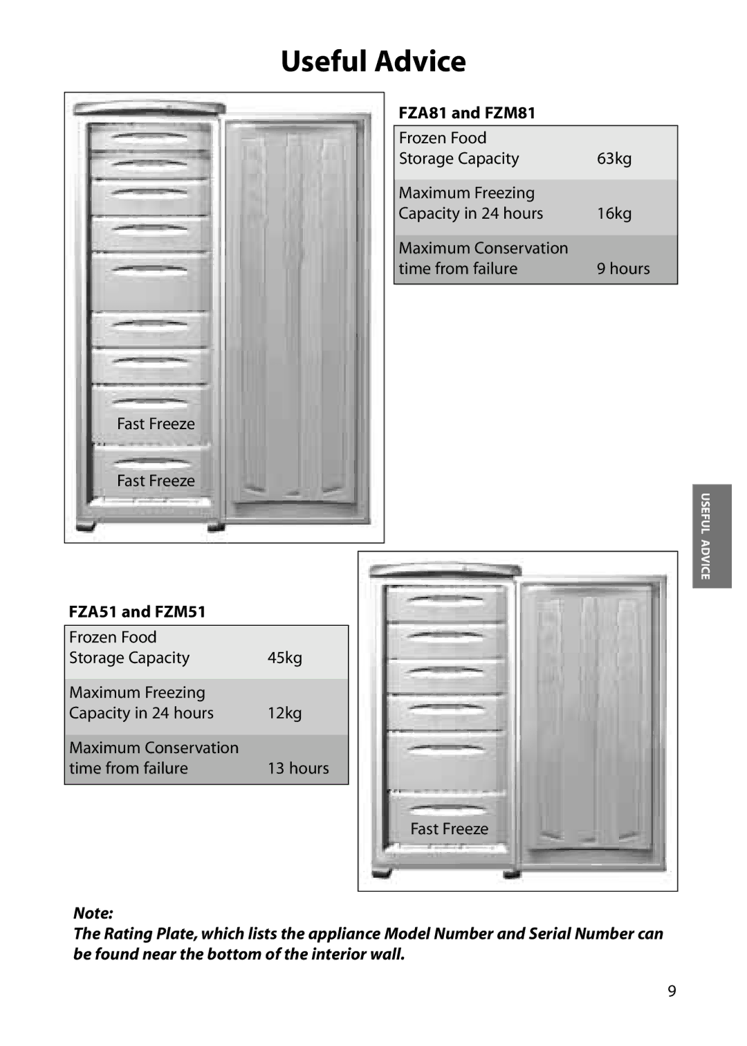 Hotpoint manual Useful Advice, FZA51 and FZM51, FZA81 and FZM81 